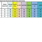 CLASIFICACIO DESPUES DE SCM 1 AL 5