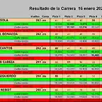 RESULT CARRERA SCM 1 A 6