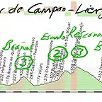 13-aguilar de campoo-lierganes 167kms bra?escudo resconorio braguia abionzo estranguada copia