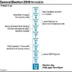 general-election-timetable-5