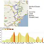 Elche-El Campello