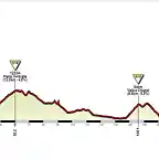 SALERNO-MONTE FAITO