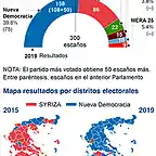 elecciones_grecia_2019_2