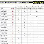 Classificaci_CC_GT3_Cup