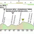 3- Acquapesa Marina-Monte Sirino