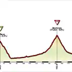 Manerba+del+Garda+-+Mottolino+di+Livigno+Giro+italia