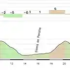 Rincn de Soto - Calahorra