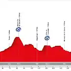 17. Aranda de Duero - Buitrago de Lozoya (MM, 212 km, 3.440 m)