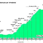 machucos Arredondo