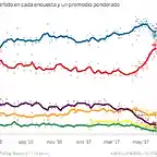 1496576732_629903_1496577233_noticia_normal