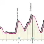 Trento - Verona