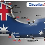 f1-australia-albert-park-vuelta-al-circuito