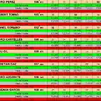 RESULTATS GASCLAVAT 0CT  15 A 22