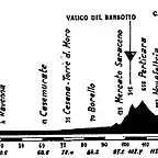 carpegna