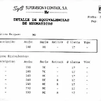 Ruedas equivalencias