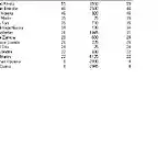 Clasificacion KoW