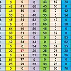 RESULTAT CAMP TOTAL DEL 26 AL 41