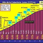 altimetria cobertoria por lena