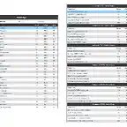 DM9 jornada 4