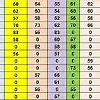 RESUL CAMP TOTAL MS 9 AL 22