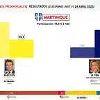 fRANCIAMARTINICA2022-1