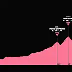 giro1983-20aprox