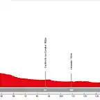 11. Cistierna - Lerma (LL, 182 km)