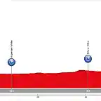 11. Tudela - Rinc?n de Soto (CRI, 46 km)