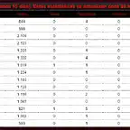 2022 visites accesos a 3 de maig