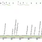 Etapa 6. Dall?Nerechencks - Khabarovsk_r