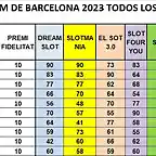 RESULTATS CAMP DESPRES SCM 1 AL 10