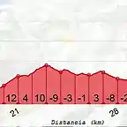 50 km allande-bustellan