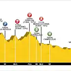 PERFIL TOUR GLOB CENTRAL 2017 MADRID El Berrueco con Puebla, Boc?gano, Pe?alba, El Pont?n de la Oliva y El Atazar