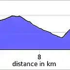 elevation_profile (1)