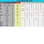 CLASIFICACION PROVISIONAL COPALICANTE 2014 OCTUBRE - SWRC by MSC