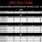 CLASIFICACION CAMPEONATO TIERRA 1-32 2015