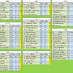 CLASIFICACION PILOTOS