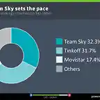 trabajo de equipos en a quinta etapa del Tour 2016