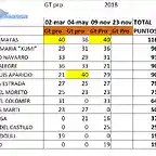 CLASIFICACION3