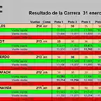 RESULT DEL 1 AL 5