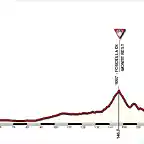 Cittadella-Monte-Zoncolan