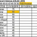 Clasificaci?n Cl?sicos 2016 08-11-16