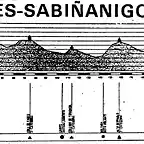 sabianigo