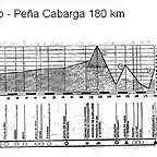 pea cabarga