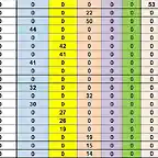 SIT. CAMP TOTAL DESPRES SCM DEL 73 AL 91