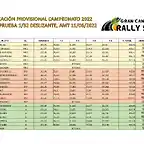 CLASIFICACION GRAN CANARIA