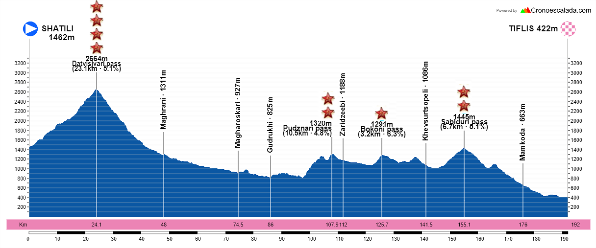 21-Shatili-Tiflis-192-1-kms