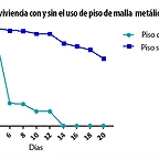 Piso de malla metálica