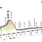 recorridoetapa16girodei