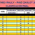 RALLY-RAID ZASLOT 2010